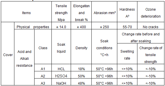 1511846882187560xu3U.png 耐酸碱特征.png